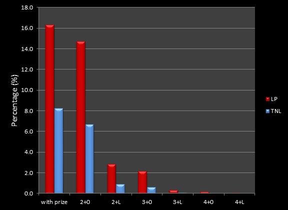 maximum percentage of matches